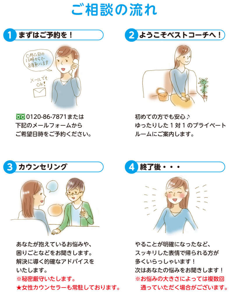 ご相談の流れ